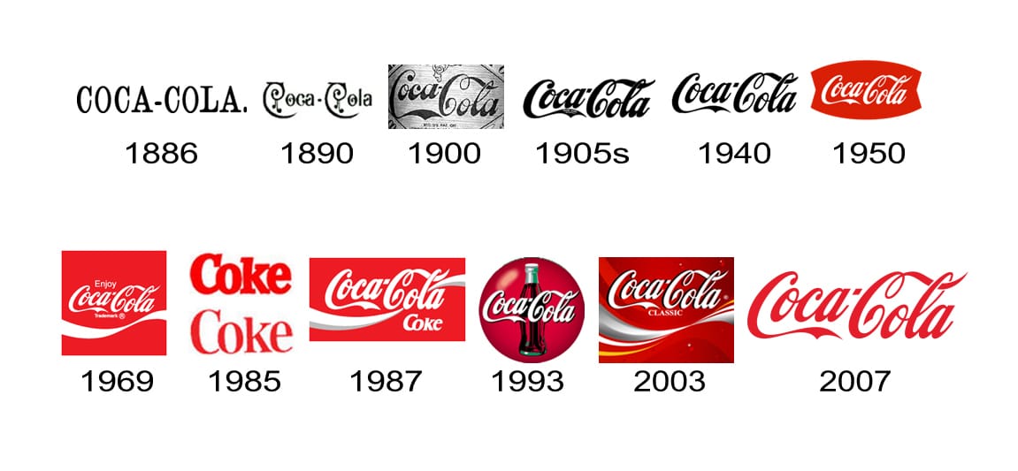 coca cola brand logo evolution